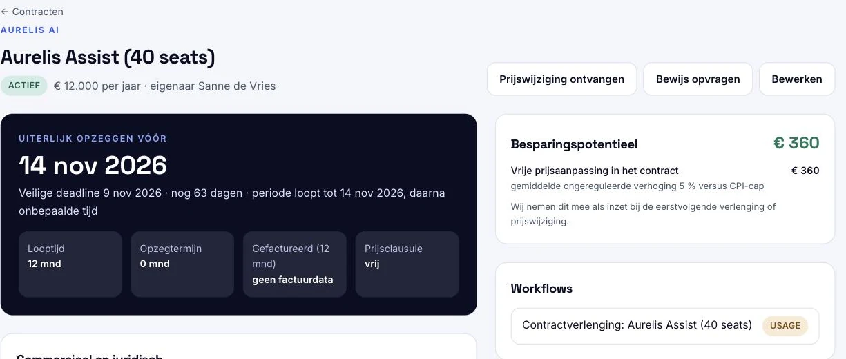 Schermafdruk uit het platform: het contractdossier met de uiterste opzegdatum, de looptijd, de prijsclausule, het besparingspotentieel en de lopende workflow